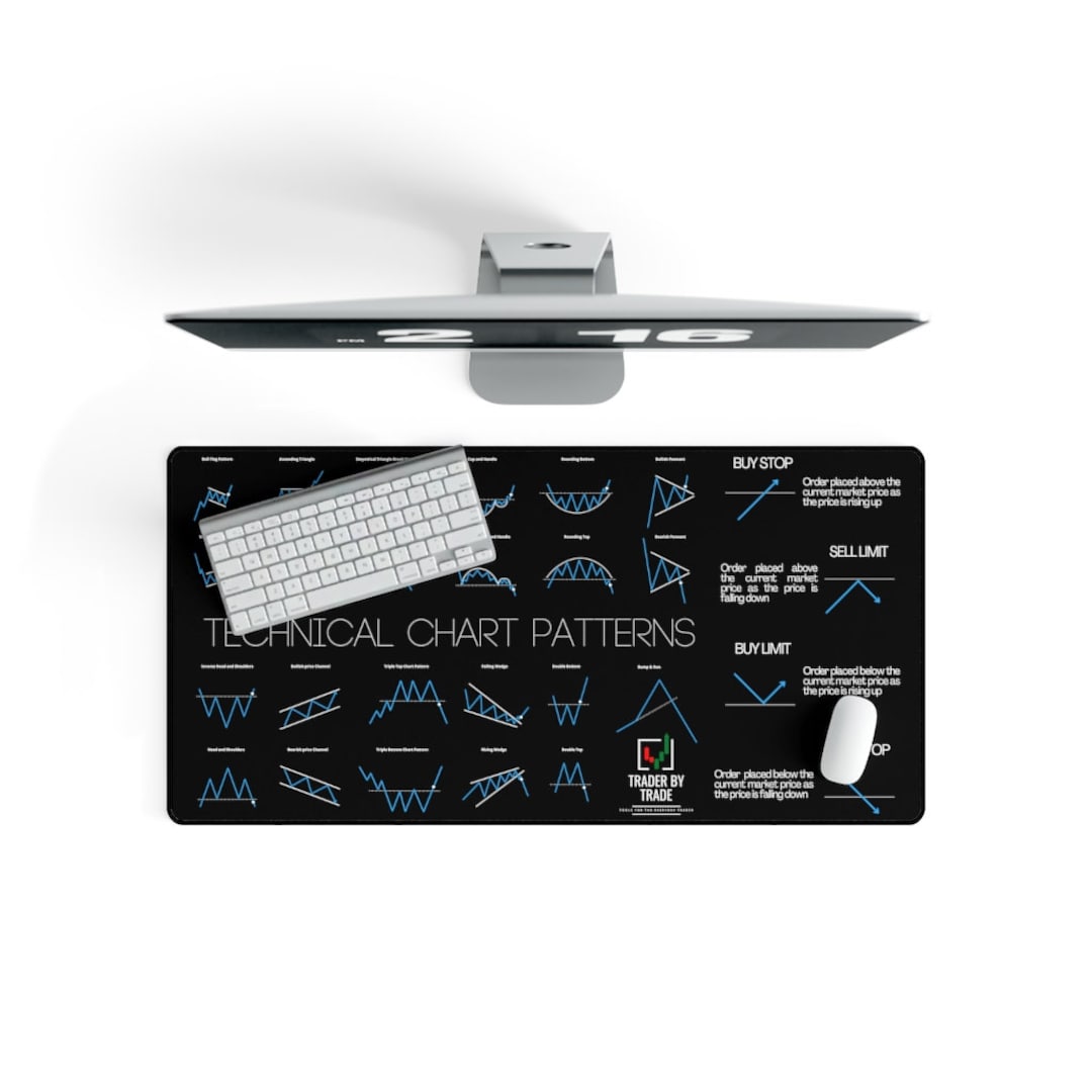 Technical Analysis Chart Patterns Desk Mat: Trader Office Decor - Etsy