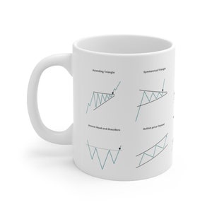 Order Placement Indicators Reference Mug, Cryptocurrency Reference, Stock Trading, Stock / Investor Gift, Stock Market Education