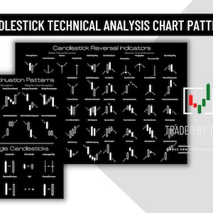Puede incluir: Gráficos en blanco y negro que muestran patrones de análisis técnico de velas. Los gráficos muestran varios patrones, incluidos patrones de reversión y continuación, con el texto "CANDLESTICK TECHNICAL ANALYSIS CHART PATTERNS" en la parte superior.