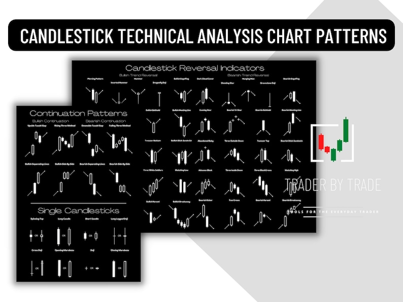 Candlestick Chart Pattern Poster: Technical Analysis for Traders (PDF ...