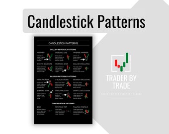 Candlestick Pattern Trading Poster: Technical Analysis Reversal (Digital Download)