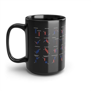 May include: Black ceramic mug with a pattern of red and blue candlestick chart formations. The mug has a large handle and a glossy finish. The patterns include formations like "Three White Soldiers" and "Dragonfly Doji".