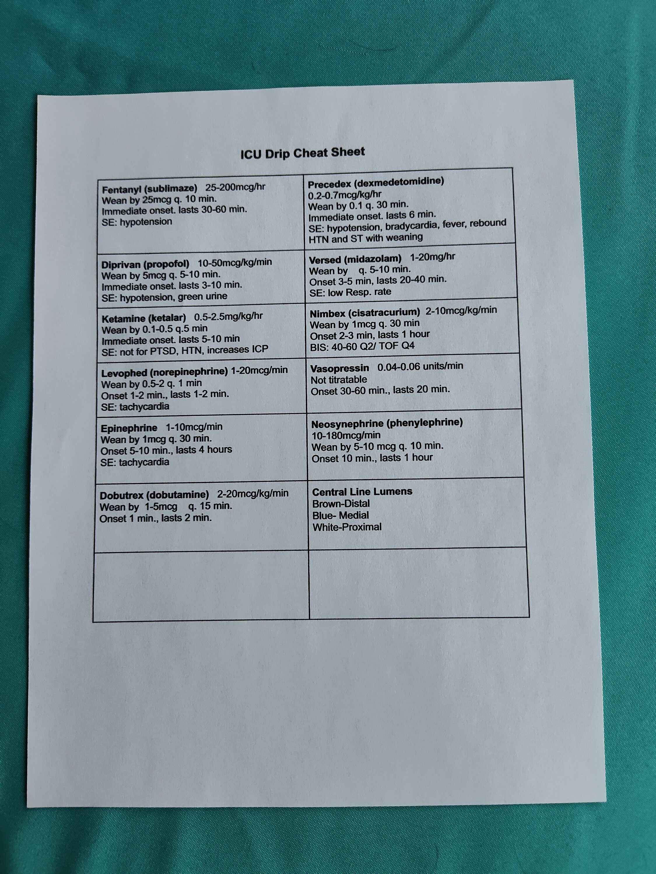 ICU IV Drip Cheat Sheet Digital Download Etsy New Zealand