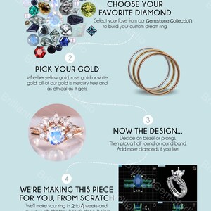 Puede incluir: Una ilustraci&oacute;n gr&aacute;fica que muestra los pasos para crear una pieza de joyer&iacute;a personalizada. Los pasos incluyen elegir un diamante, elegir el tipo de oro, dise&ntilde;ar el anillo y hacer la pieza desde cero. La imagen incluye una variedad de piedras preciosas, anillos de oro y un modelo 3D de un anillo.