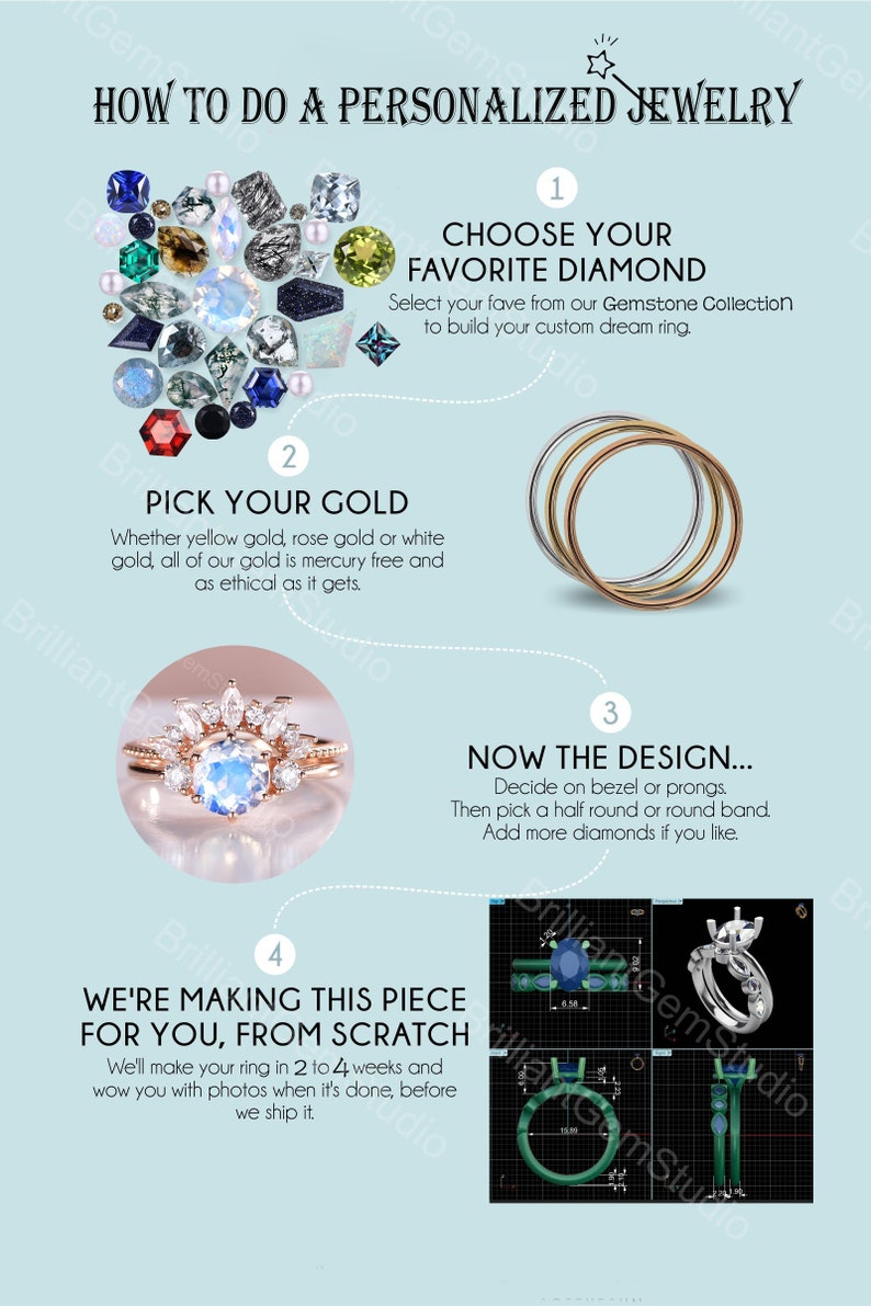 Puede incluir: Una ilustraci&oacute;n gr&aacute;fica que muestra los pasos para crear una pieza de joyer&iacute;a personalizada. Los pasos incluyen elegir un diamante, elegir el tipo de oro, dise&ntilde;ar el anillo y hacer la pieza desde cero. La imagen incluye una variedad de piedras preciosas, anillos de oro y un modelo 3D de un anillo.