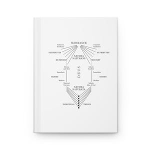Spinoza Philosophy Hardcover Notebook, Minimalist Design for Thoughtful Journaling, Perfect Gift for Philosophy Lovers