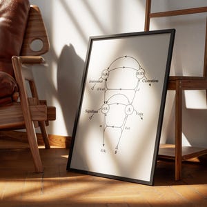 Puede incluir: Una impresión enmarcada en negro con fondo blanco y un diagrama de un sistema complejo con círculos y flechas. Los círculos están etiquetados con palabras como "Jouissance", "Castration" y "Voice".