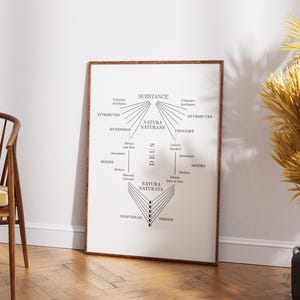 Spinoza Philosophy Poster, Minimalist Design for Inspirational Spaces, Ideal Gift for Intellectual Minds