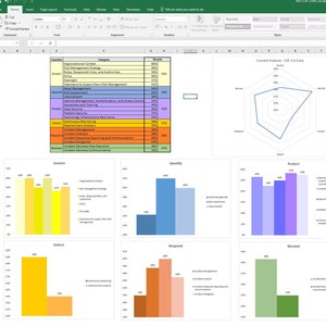May include: A spreadsheet with a table showing the results of a cybersecurity framework assessment. The table is divided into categories, such as Govern, Identify, Protect, Detect, Respond, and Recover. Each category has a list of functions and their corresponding results, which are displayed as percentages. The spreadsheet also includes a radar chart that shows the current posture of the organization's cybersecurity program.