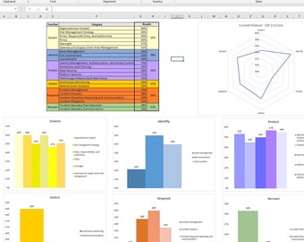 Programme d'audit de cybersécurité NIIST CSF 2.0 (noyau) - Outil Excel pour des évaluations complètes et le suivi de la conformité