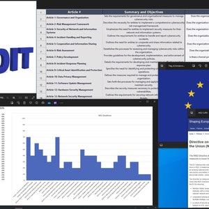 May include: A computer screen displaying a cybersecurity audit checklist with a magnifying glass icon and the word "AUDIT" in blue 3D letters. The checklist includes articles on governance, risk management, incident handling, and network security. A bar graph shows the breakdown of articles by topic. A separate window displays the text "Directive on measures for a high common level of cybersecurity in the Union (NIS2 Directive)" with a blue and yellow European Union flag in the background.