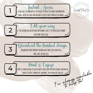 May include: A graphic with four numbered steps for using a digital design template. Step 1: Instant Access. Step 2: Edit your way. Step 3: Download the finished design. Step 4: Print & Enjoy! The graphic also includes the text "Created Print Co" and "I'm always available to help too!"