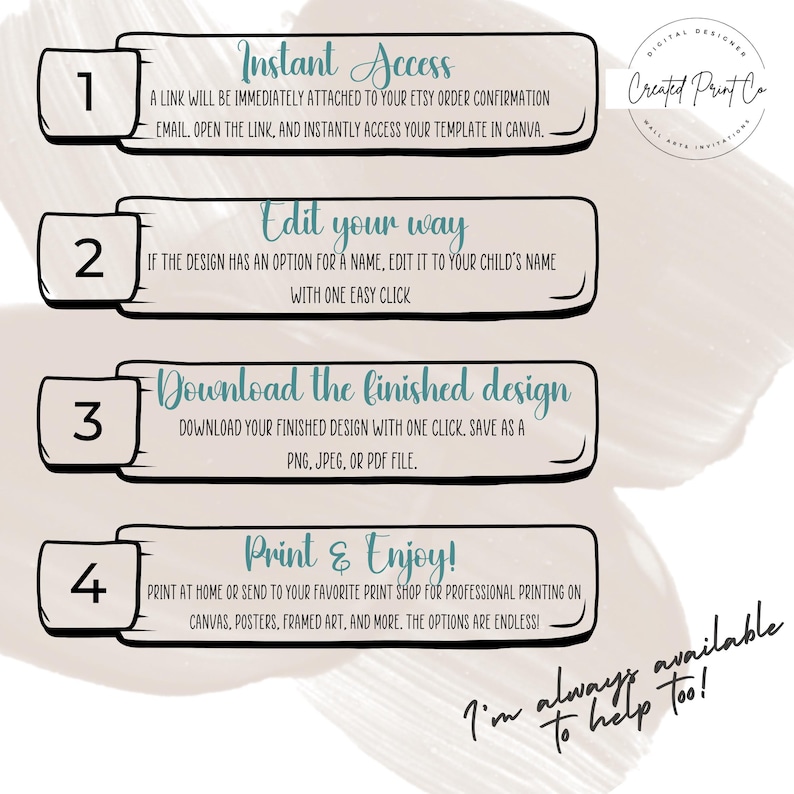 May include: A graphic with four numbered steps for using a digital design template. Step 1: Instant Access. Step 2: Edit your way. Step 3: Download the finished design. Step 4: Print & Enjoy! The graphic also includes the text "Created Print Co" and "I'm always available to help too!"