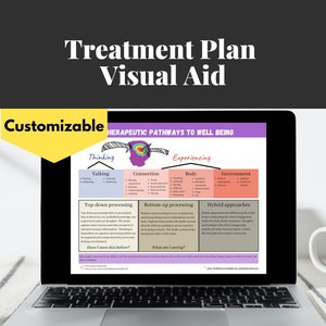 Puede incluir: Una ayuda visual de plan de tratamiento personalizable con un gráfico del cerebro y el texto "Vías terapéuticas hacia el bienestar". La ayuda visual se divide en cuatro secciones: Pensamiento, Experiencia, Conexión y Entorno. Cada sección incluye una lista de posibles enfoques terapéuticos.