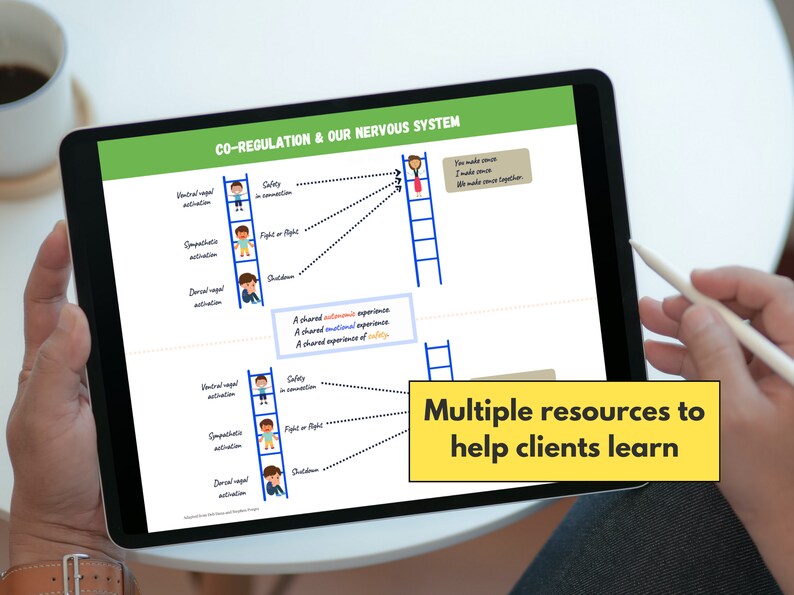 May include: A digital illustration on a tablet screen shows a ladder with two figures climbing. The text "CO-REGULATION & OUR NERVOUS SYSTEM" is at the top of the screen. The text "You make sense, I make sense, We make sense together" is in a box on the right side of the screen. The text "Multiple resources to help clients learn" is in a yellow box at the bottom of the screen.