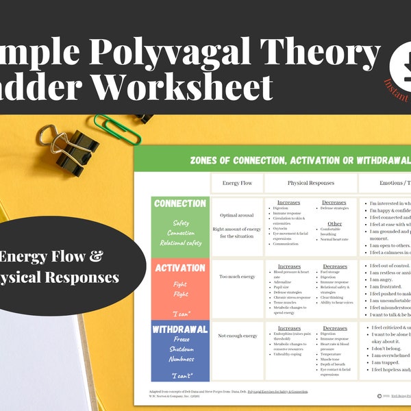 Polyvagal Theory Printable - Etsy