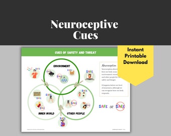 Neuroceptive Cues of Safety or Threat Infographic | Polyvagal Theory