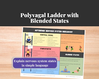 May include: A colorful infographic illustrating the polyvagal ladder with blended states. The infographic shows three states of the autonomic nervous system: ventral vagal, sympathetic, and dorsal vagal. Each state is represented by a person in a different pose, with descriptions of the state's characteristics. The infographic also includes a section on blended states, which are combinations of the three states.