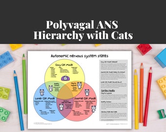 May include: A colorful infographic titled "Polyvagal ANS Hierarchy with Cats" explains the different states of the autonomic nervous system using cat illustrations and descriptions. The three main states are "Cozy Cat Mode", "Zoomie Cat Mode", and "Loner Cat Mode".