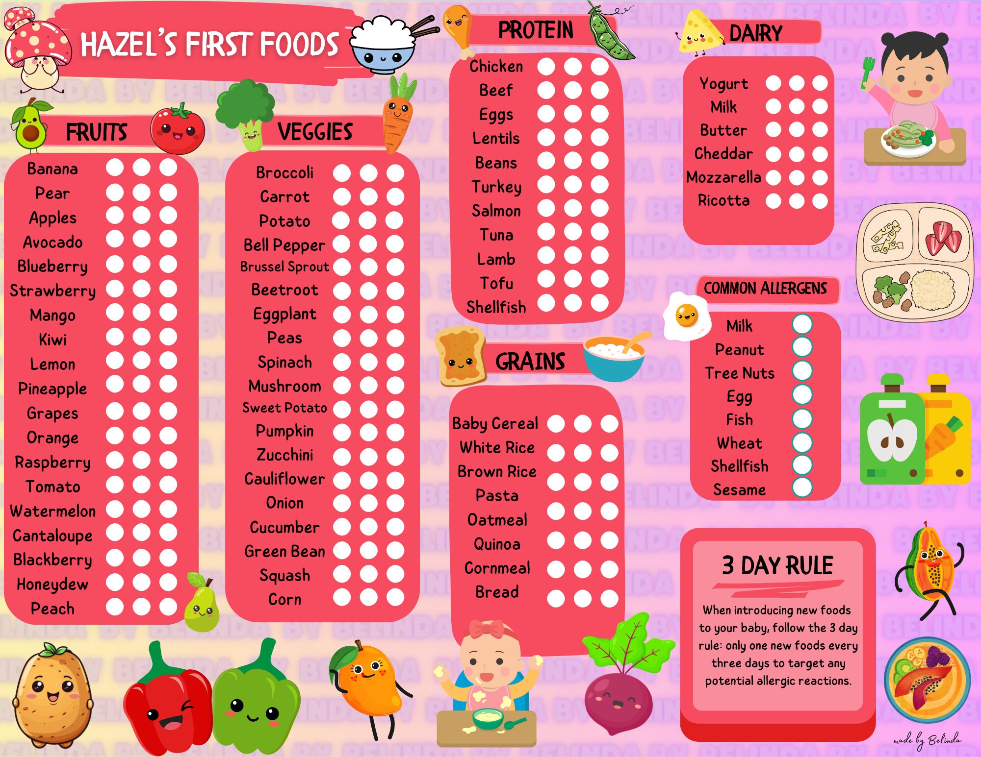 Personalized Cute Baby's First Foods Chart - Etsy