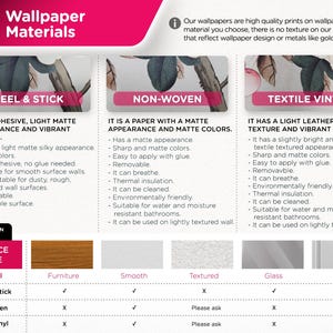 May include: A chart comparing three types of wallpaper materials: Peel & Stick, Non-Woven, and Textile Vinyl. Each material is described with its features and suitability for different surfaces, including furniture, smooth, textured, glass, and PVC.