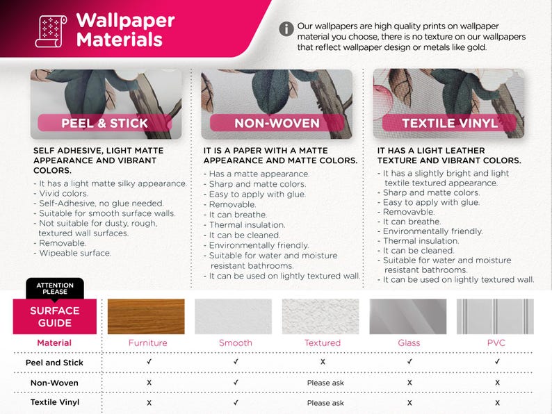 May include: A chart comparing three types of wallpaper materials: Peel & Stick, Non-Woven, and Textile Vinyl. Each material is described with its features and suitability for different surfaces, including furniture, smooth, textured, glass, and PVC.