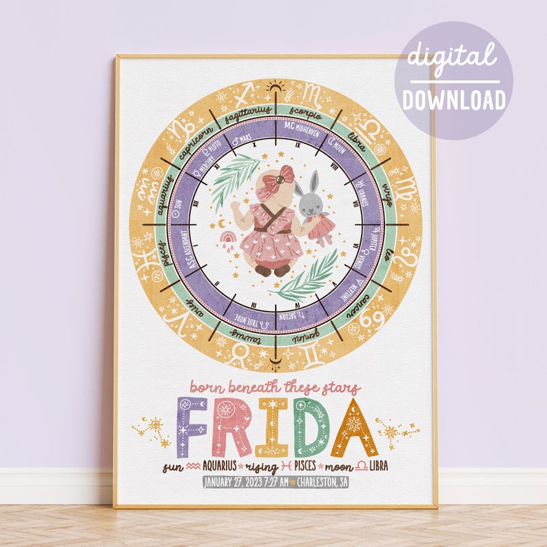 Personalized Newborn Baby Girl Gift, Printable Nursery Wall Art, Custom ...