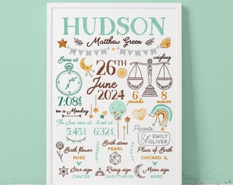 Custom Baby Birth Announcement Boy Nursery Decor, Birth Stats Sign Nursery Wall Art, Personalized Baby Nursery Poster Prints, Newborn Gift