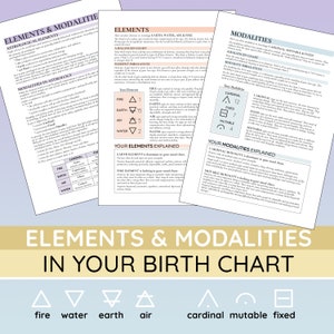 May include: A colorful chart explaining the elements and modalities of astrology. The chart includes symbols for fire, water, earth, and air, as well as cardinal, mutable, and fixed. The chart also includes text explaining the different elements and modalities.