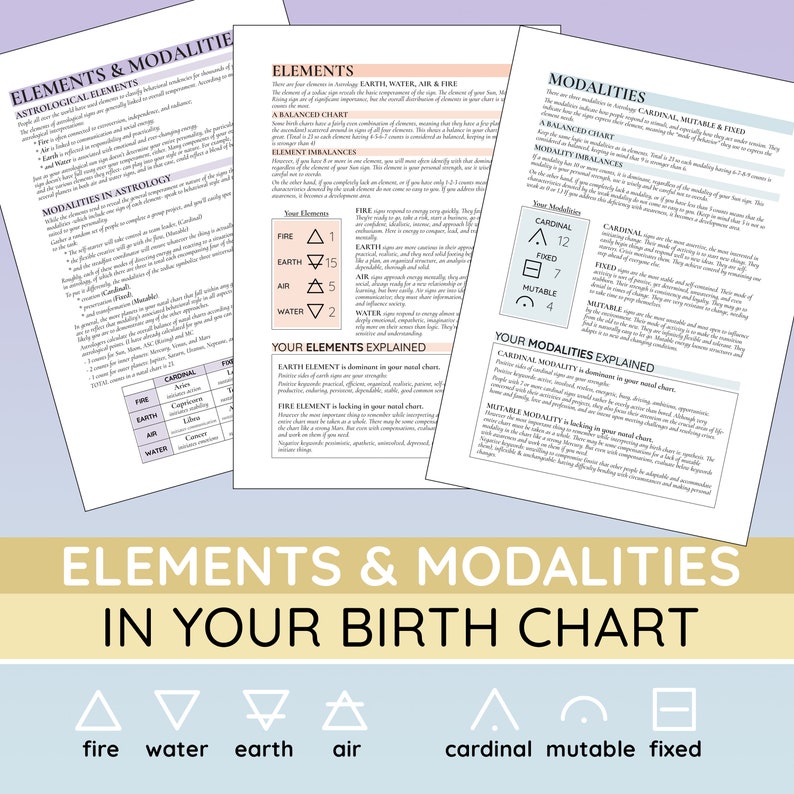 May include: A colorful chart explaining the elements and modalities of astrology. The chart includes symbols for fire, water, earth, and air, as well as cardinal, mutable, and fixed. The chart also includes text explaining the different elements and modalities.
