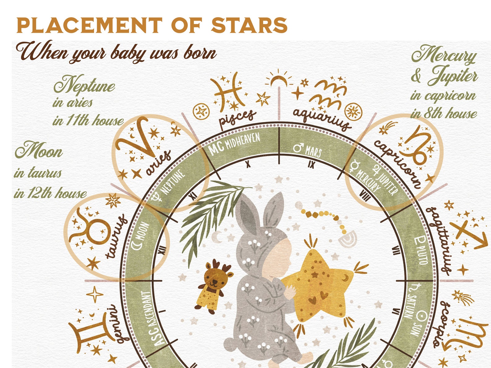 Personalized Natal Chart Nursery Wall Decor, Custom Birth Cart ...