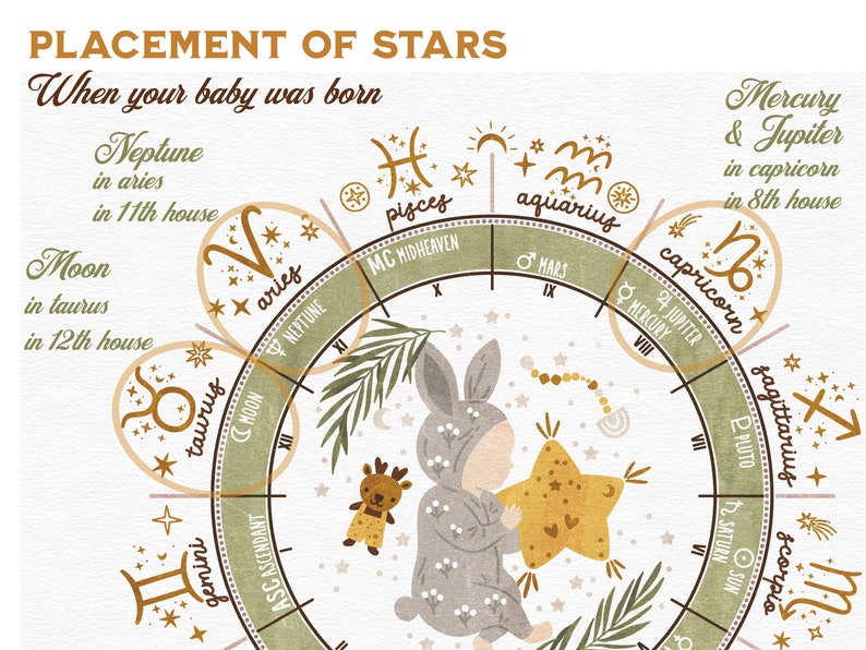 Personalized Natal Chart Nursery Wall Decor, Custom Birth Cart ...