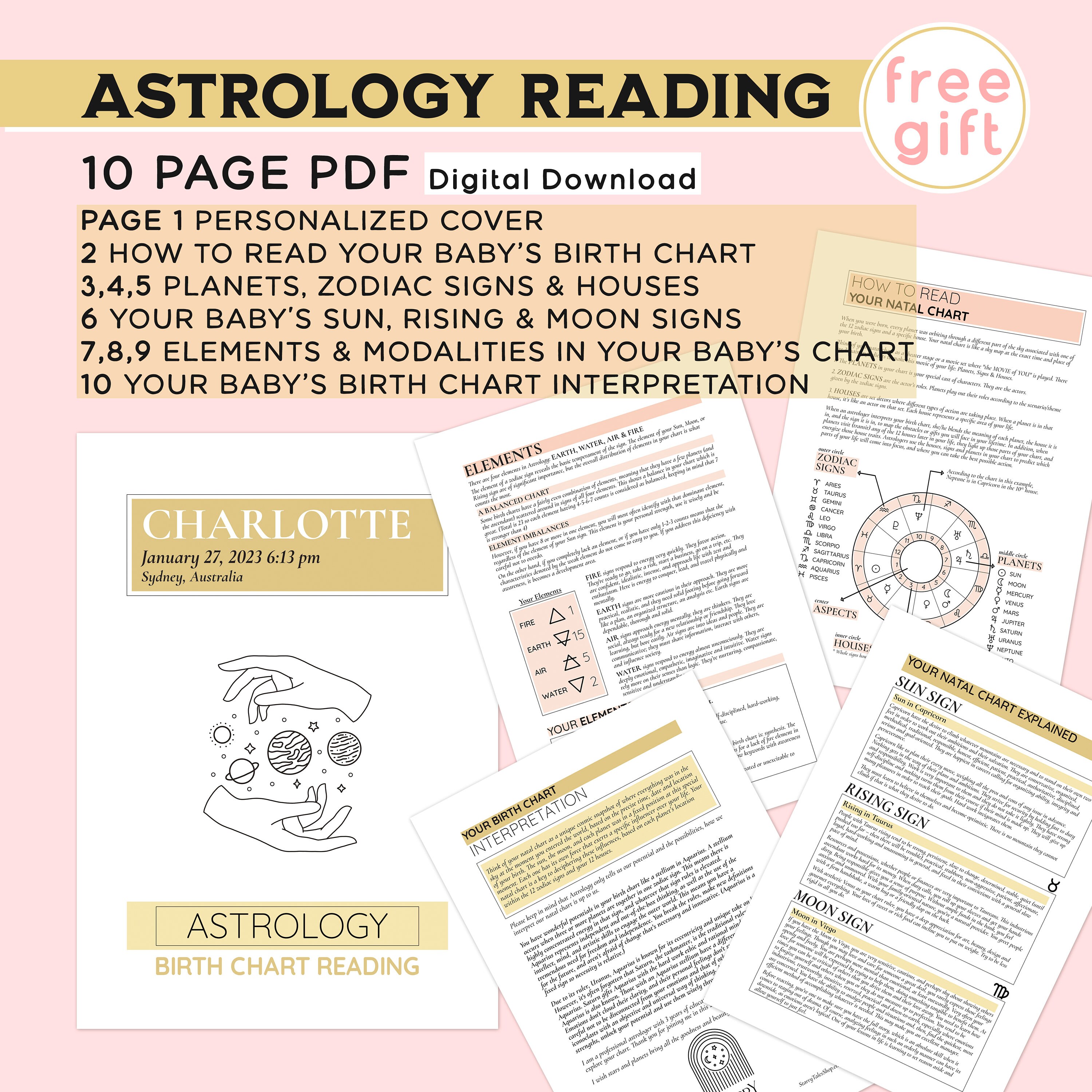 Custom Astrology Natal Chart Horoscope Poster, Personalized Birth Chart ...