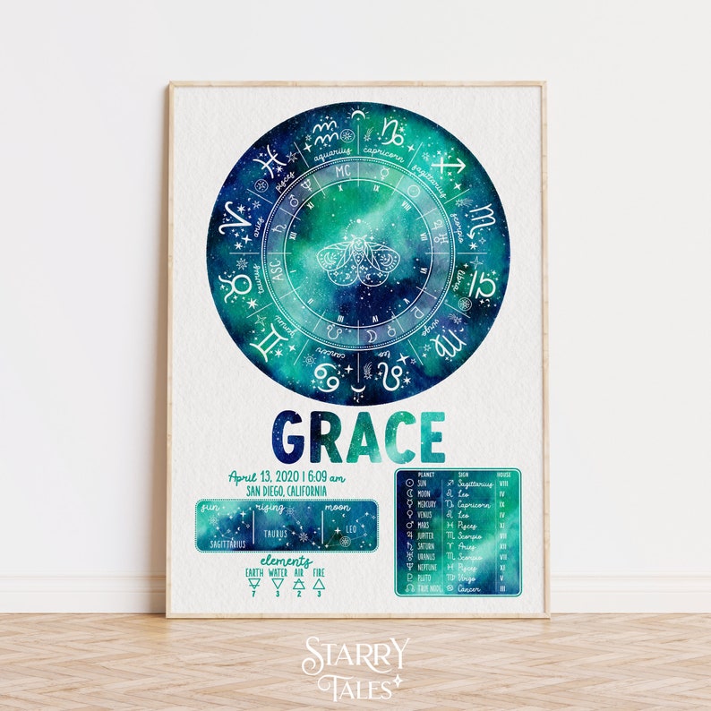Custom Astrology Birth Chart Downloadable Prints, Personalized Natal ...