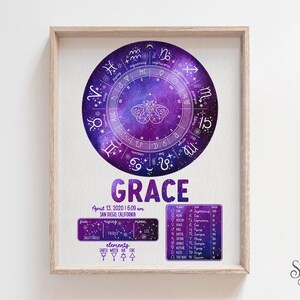 Custom Astrology Natal Chart Horoscope Poster, Personalized Birth Chart ...
