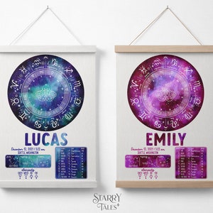 May include: Two personalized star charts with a galaxy background and a zodiac wheel. The charts are printed on canvas and have a wooden frame. The first chart is for Lucas, born December 12, 2001 at 5:22 am in Seattle, Washington. The second chart is for Emily, born December 12, 2021 at 5:22 am in Seattle, Washington.