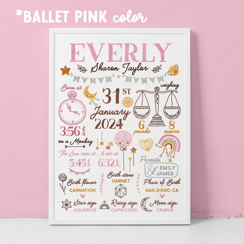 Pode incluir: Um cartaz de an&uacute;ncio de nascimento imprim&iacute;vel rosa e dourado para uma menina chamada Everly. O cartaz inclui o nome do beb&ecirc;, a data de nascimento, a hora, o peso e outros detalhes. O cartaz &eacute; decorado com estrelas, cora&ccedil;&otilde;es e outras ilustra&ccedil;&otilde;es fofas.