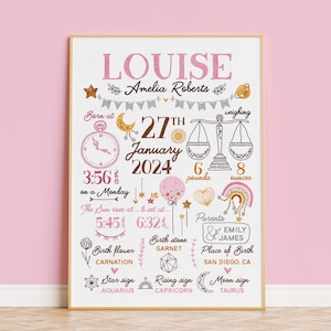 Personalized Baby Birth Announcement Nursery Wall Art Custom Poster Prints, Birth Stats Sign Girl Nursery Decor, New Baby Gift, New Mom Gift