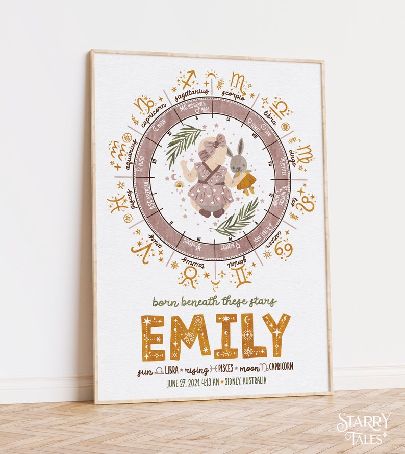 Personalized Natal Chart Nursery Wall Decor, Custom Birth Cart ...