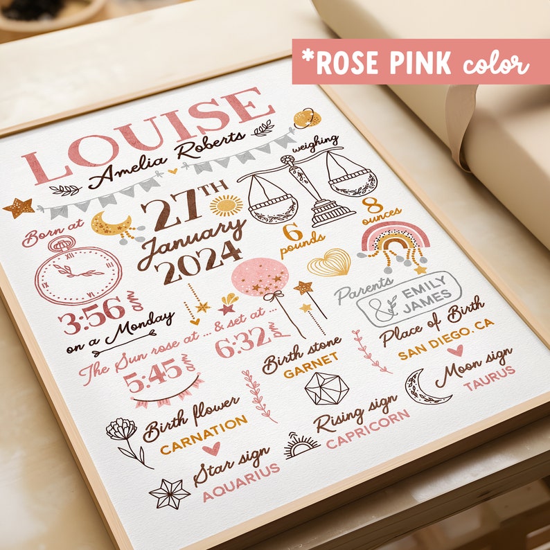 Birth Announcement Nursery Wall Decor, Personalized Baby Birth Stats ...
