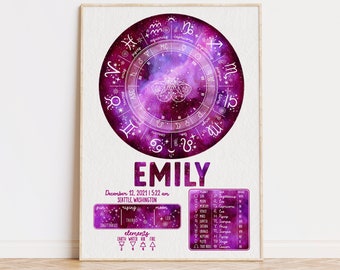 Custom Astrology Natal Chart Zodiac Print, Personalized Birth Chart Horoscope Poster, Nursery Printable Wall Art Decor, New Mom Newborn Gift
