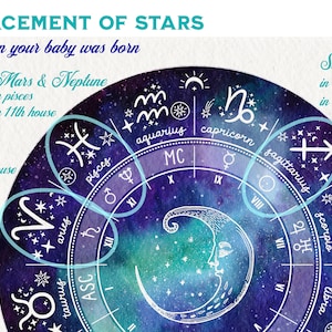 May include: A watercolor illustration of a star chart with the placement of stars at the time of a baby's birth. The chart shows the zodiac signs, houses, and planets. The text reads "Placement of Stars When your baby was born."  "Saturn in aries in 12th house"  "Mars & Neptune in pisces in 11th house"  "Sun in sagillarius in 8th house"