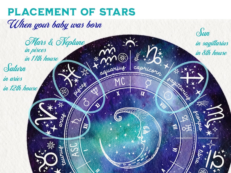 May include: A watercolor illustration of a star chart with the placement of stars at the time of a baby's birth. The chart shows the zodiac signs, houses, and planets. The text reads "Placement of Stars When your baby was born."  "Saturn in aries in 12th house"  "Mars & Neptune in pisces in 11th house"  "Sun in sagillarius in 8th house"