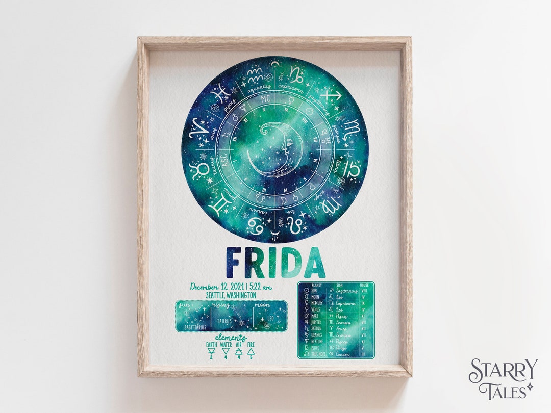 Custom Astrology Birth Chart Downloadable Prints, Personalized Natal ...