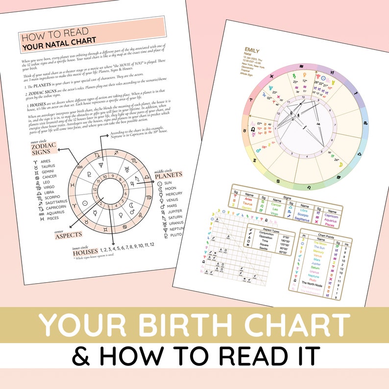 May include: A colorful chart explaining how to read a natal chart. The chart includes a circle with the zodiac signs, planets, houses, and aspects. The chart also includes a sample natal chart with the name Emily.