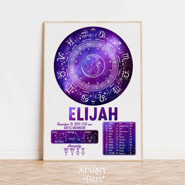 Custom Astrology Natal Chart Horoscope Poster, Personalized Birth Chart Zodiac Print, Nursery Printable Wall Art Decor, Newborn New Mom Gift
