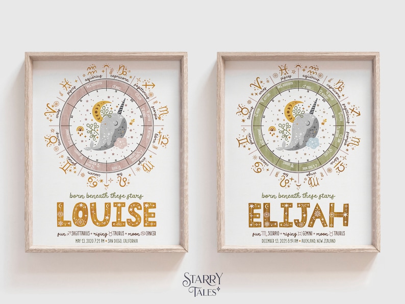 Personalized Natal Chart Nursery Wall Decor, Custom Birth Cart ...