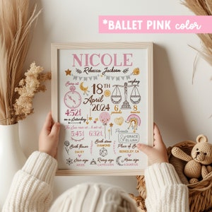 Pode incluir: Um cartaz de an&uacute;ncio de nascimento de beb&eacute; imprim&iacute;vel rosa e dourado com o nome Nicole, nascida em 18 de abril de 2024, com um peso de 6 libras e 8 on&ccedil;as. O cartaz inclui detalhes como a hora de nascimento, as horas de nascer e p&ocirc;r do sol, a flor de nascimento, a pedra de nascimento, o signo do zod&iacute;aco, o signo ascendente e o signo lunar.