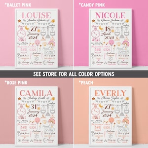 Pode incluir: Quatro cartazes imprim&iacute;veis de an&uacute;ncio de nascimento de menina com fundos rosa, p&ecirc;ssego e branco. Cada cartaz apresenta um nome diferente, data de nascimento e detalhes como a hora de nascimento, o peso e o signo do zod&iacute;aco. Os cartazes s&atilde;o decorados com ilustra&ccedil;&otilde;es de um rel&oacute;gio, uma balan&ccedil;a, flores e estrelas.