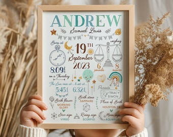 Personalized Birth Stats Print: Baby Boy Nursery Decor